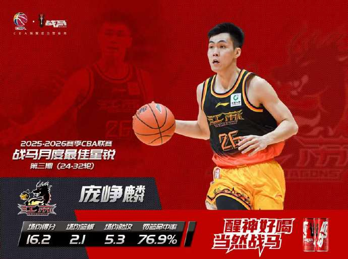 庞峥麟创CBA历史 单赛季包揽三期月最佳星锐